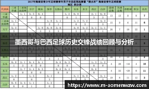 墨西哥与巴西足球历史交锋战绩回顾与分析